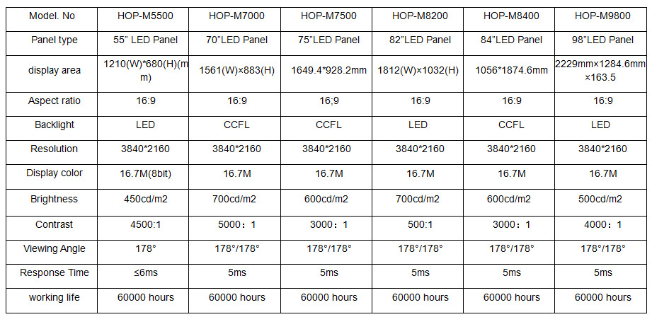 4K LCD Monitor Specifications Hopkins